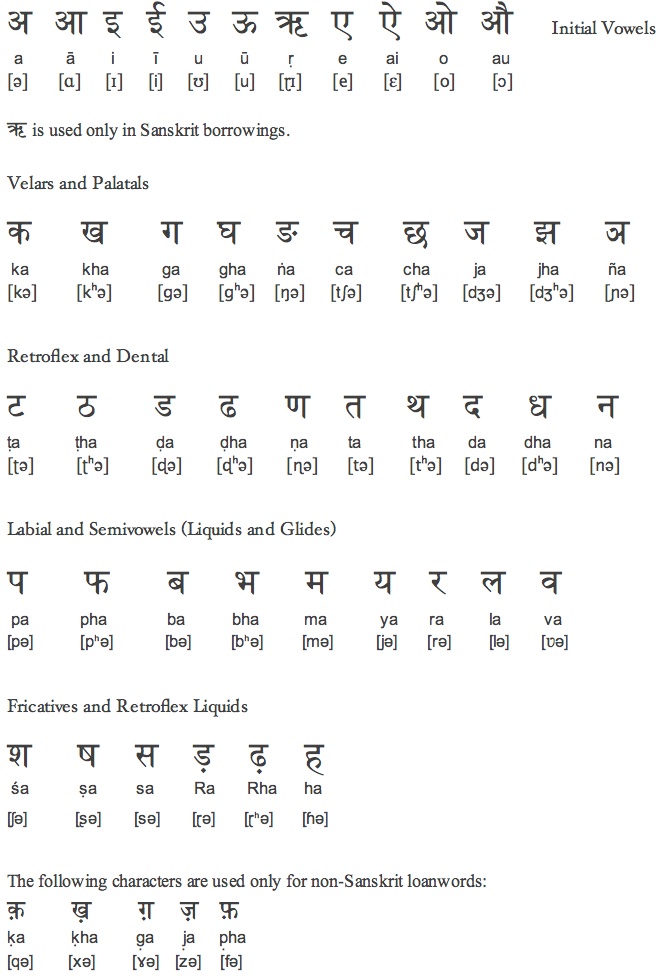 Punjabi Alphabets Chart With Hindi